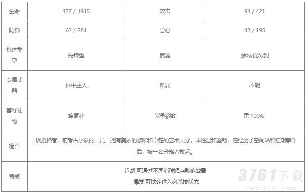 战双帕弥什赛琳娜岚音值得培养吗