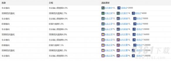 《崩坏：星穹铁道》娜塔莎全面解析