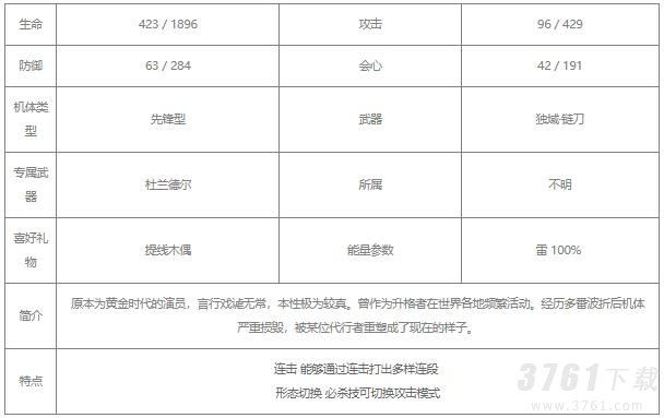 战双帕弥什罗兰戏炎值得培养吗