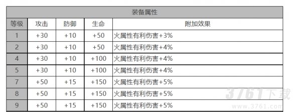 《白夜极光》约拿角色面板数据一览