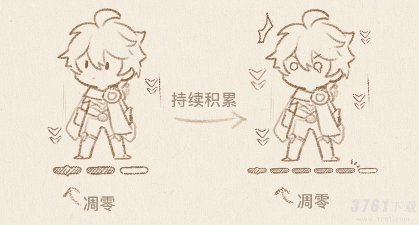 原神死域是什么