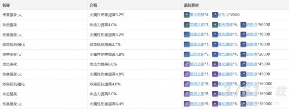 崩坏星穹铁道姬子怎么样 姬子技能介绍