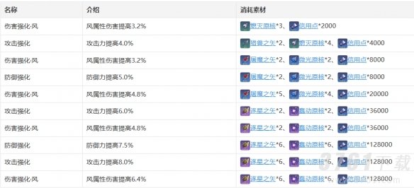 崩坏星穹铁道丹恒怎么样 丹恒技能强度介绍
