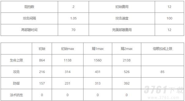 明日方舟焰尾值得培养吗