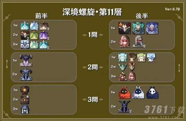 《原神》3.7版本深渊阵容一览