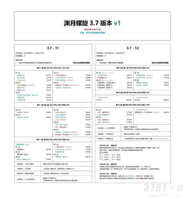 《原神》3.7版本深渊阵容一览