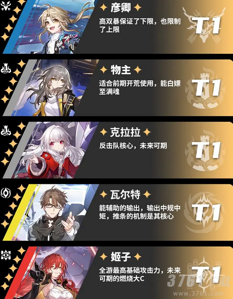 崩坏星穹铁道角色强度