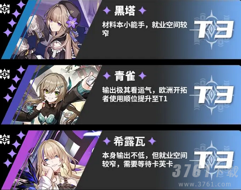 崩坏星穹铁道角色强度