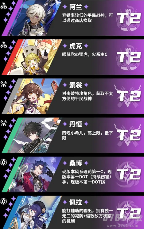 崩坏星穹铁道角色强度