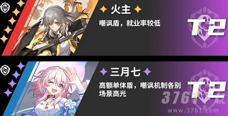 崩坏星穹铁道角色强度