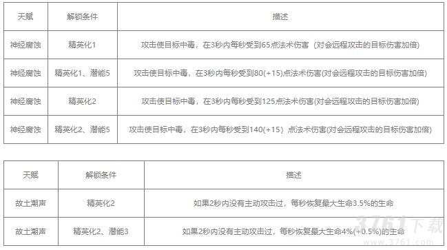 明日方舟棘刺值得练吗