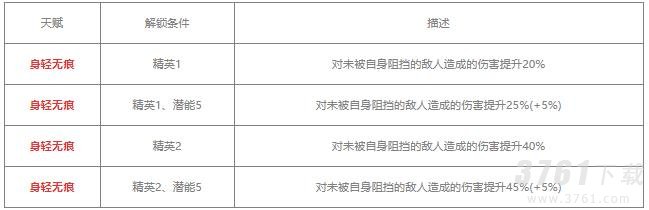 明日方舟燧石值得练吗