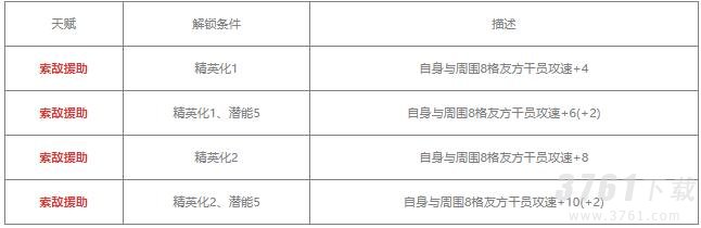 明日方舟断崖值得练吗