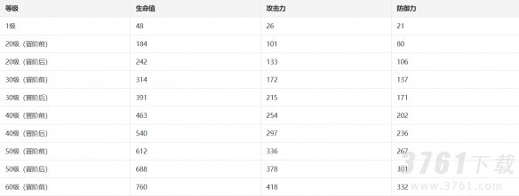 《崩坏：星穹铁道》如泥酣眠光锥介绍