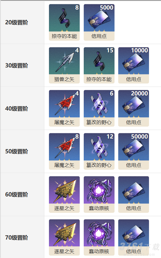 《崩坏：星穹铁道》如泥酣眠光锥介绍