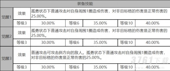 白夜极光巴顿芒刃角色强度怎么样 巴顿芒刃角色面板属性分享