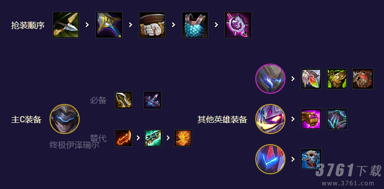 《云顶之弈手游》s8.5魔盗转九五阵容推荐