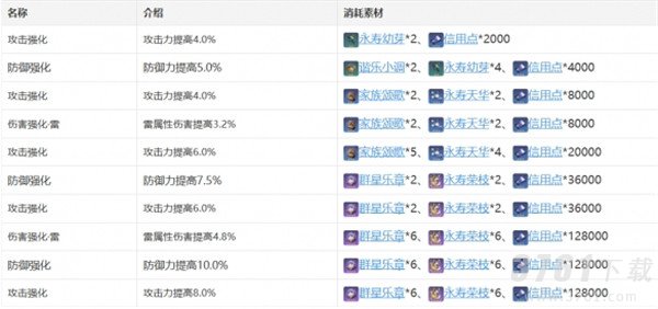 崩坏星穹铁道停云攻略 崩坏星穹铁道停云角色攻略最详细