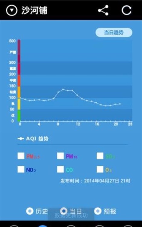 成都市空气质量