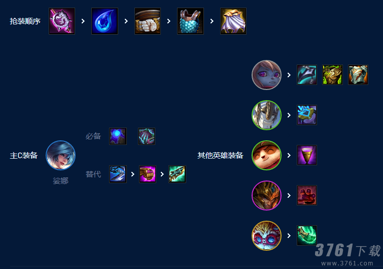 云顶之弈s9五德玛琴女阵容怎么搭配 五德玛琴女阵容搭配推荐