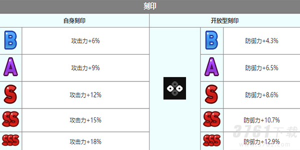 第七史诗札哈克怎么样 札哈克角色介绍