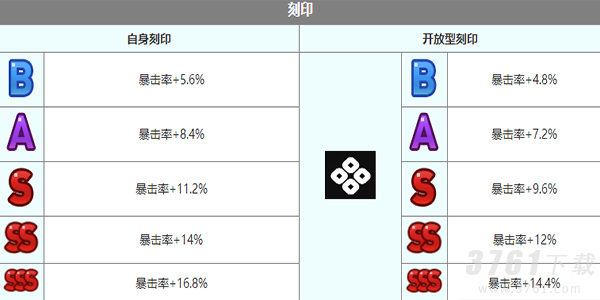 第七史诗查尔斯角色怎么样 查尔斯技能介绍