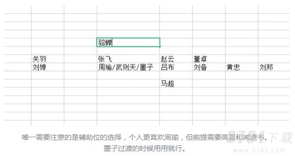 守塔不能停五虎最强阵容怎么搭配 五虎最强阵容攻略