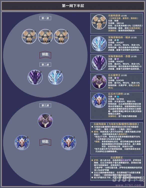 原神3.8深渊12层怎么打 原神3.8深渊12层敌人介绍