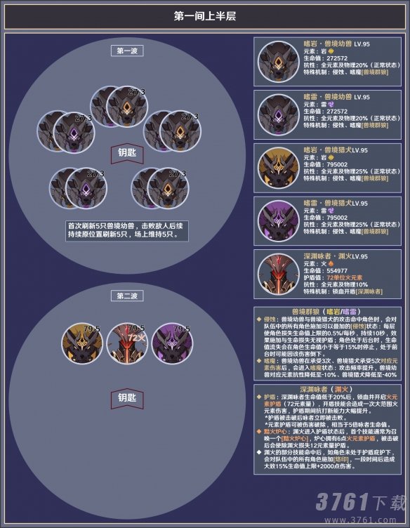 原神3.8深渊12层怎么打 原神3.8深渊12层敌人介绍