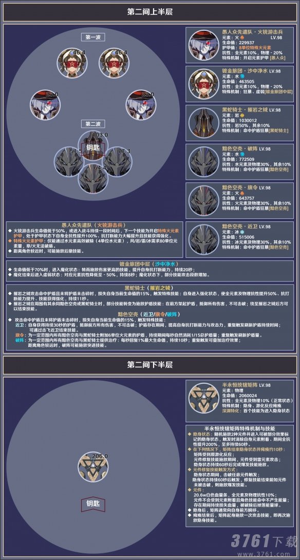 原神3.8深渊12层怎么打 原神3.8深渊12层敌人介绍