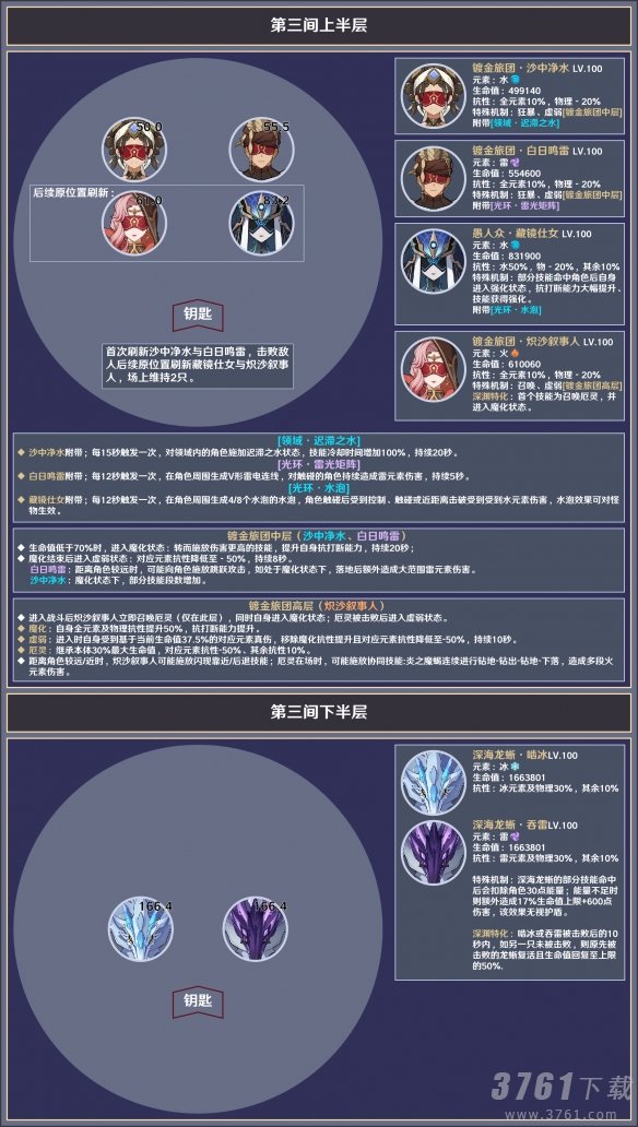 原神3.8深渊12层怎么打 原神3.8深渊12层敌人介绍