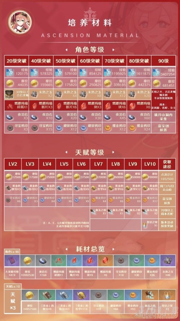 原神3.8烟绯角色怎么样 烟绯角色机制详情