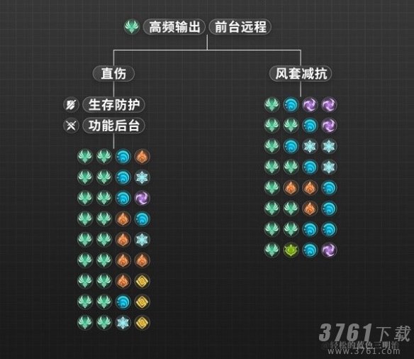 原神3.8流浪者带什么圣遗物 原神3.8版流浪者圣遗物推荐