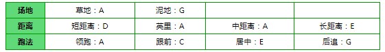 闪耀优俊少女无声铃鹿强度怎么样 无声铃鹿强度介绍