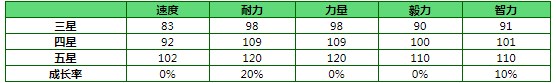 闪耀优俊少女特别梦想家特别周怎么样 特别梦想家特别周强度介绍