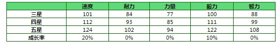 闪耀优俊少女无声铃鹿强度怎么样 无声铃鹿强度介绍