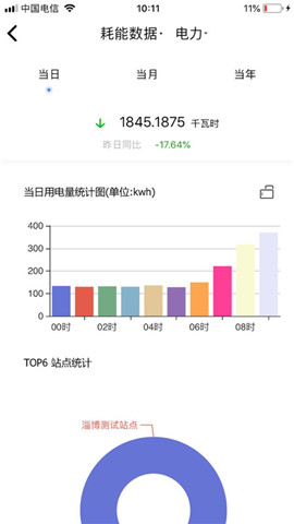 e能建手机客户端