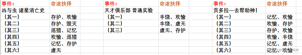 崩坏星穹铁道模拟宇宙寰宇蝗灾隐藏行者之道速刷攻略