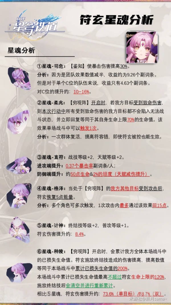 符玄如何进行培养 崩坏星穹铁道符玄培养攻略