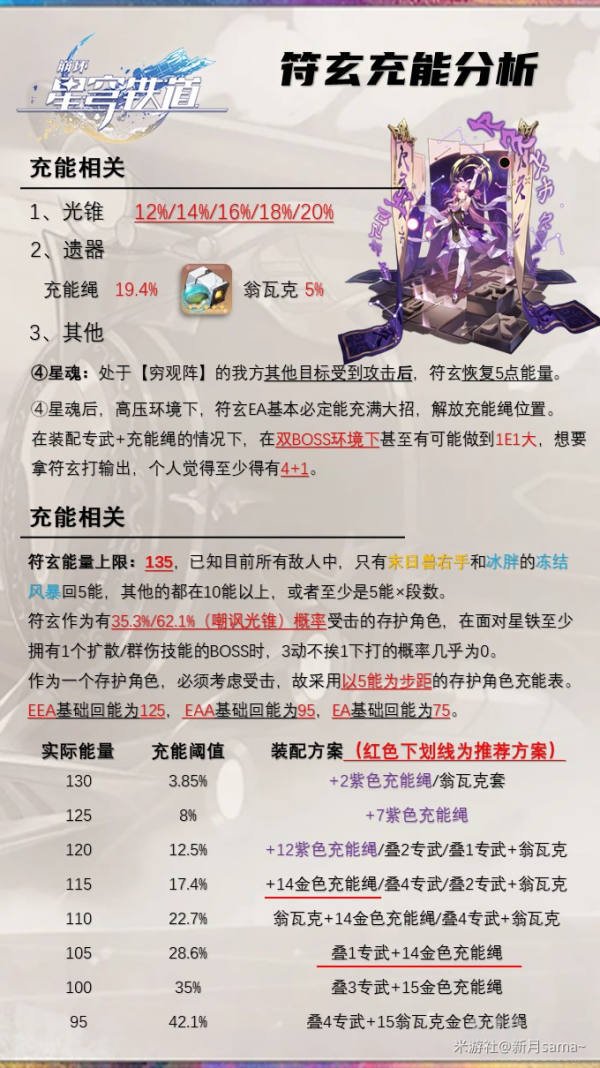 符玄如何进行培养 崩坏星穹铁道符玄培养攻略