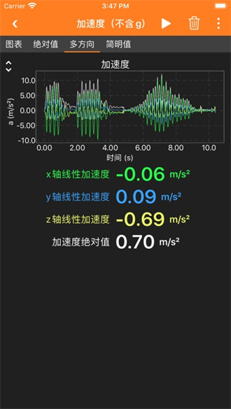 手机物理工坊phyphox