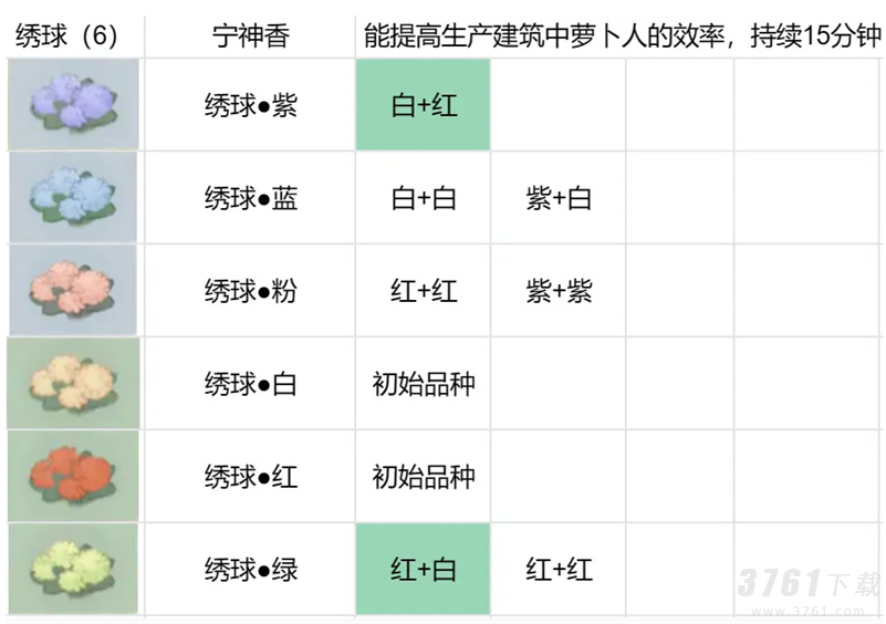 桃源深处有人家花圃育种一览 桃源深处有人家花卉培育表格汇总