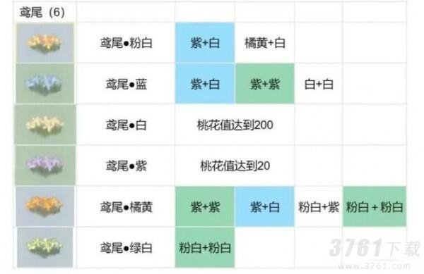 桃源深处有人家花圃育种一览 桃源深处有人家花卉培育表格汇总