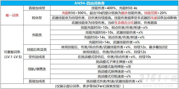 穿越火线手游an94四凶词条怎么选择 an94四凶词条搭配方法