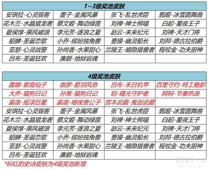 王者荣耀流光耀时活动攻略 流光耀时祈愿活动史诗皮肤免费拿