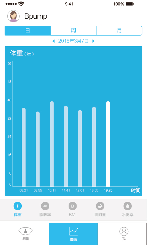 人体脂肪测量仪