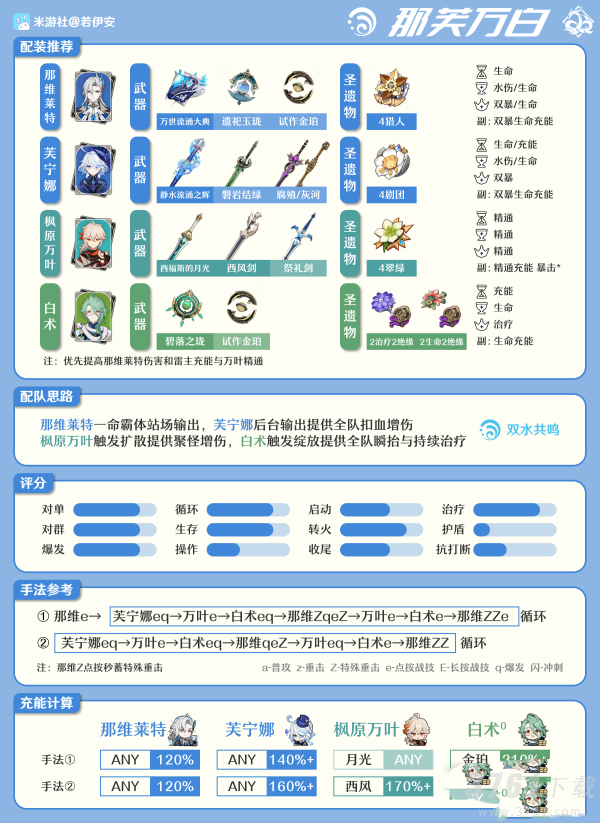 原神4.2芙宁娜养成攻略  原神4.2芙宁娜配队、武器推荐