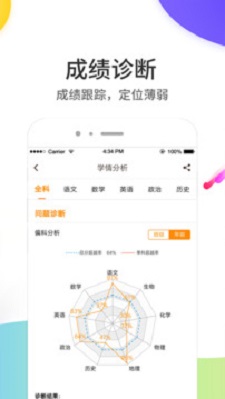 云成绩查询分数