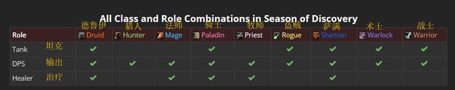 魔兽世界探索赛季服是什么 wow探索赛季服玩法攻略