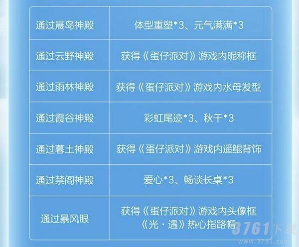 光遇蛋仔联动指引团任务攻略 蛋仔联动指引团任务图文流程